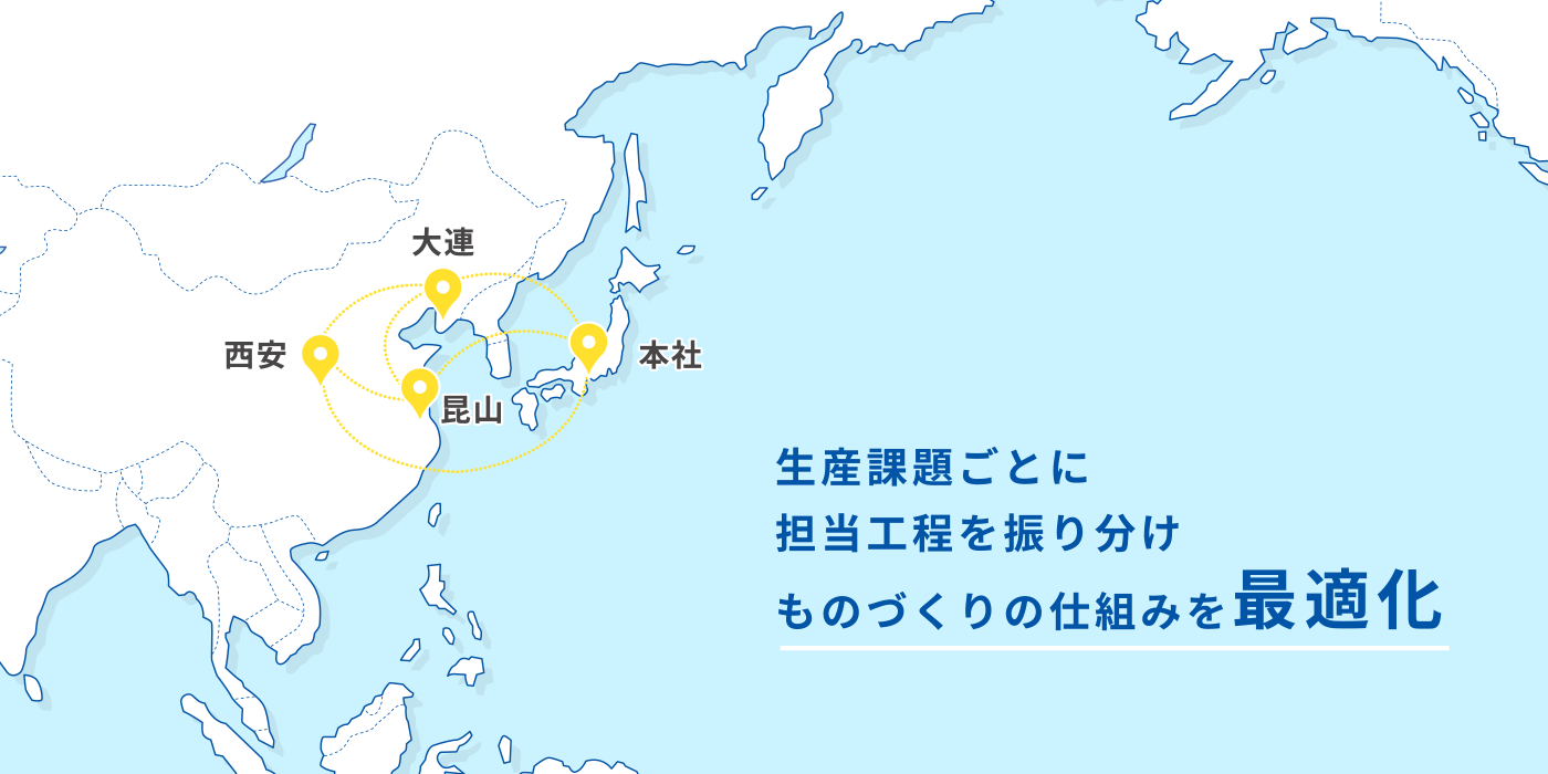 生産課題ごとに担当工程を振り分け、ものづくりの仕組みを最適化